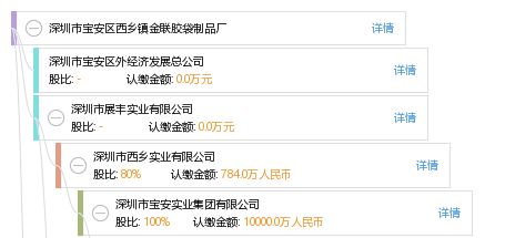 深圳市寶安區(qū)西鄉(xiāng)鎮(zhèn)金聯(lián)膠袋制品廠 專業(yè)銀行卡套制造商